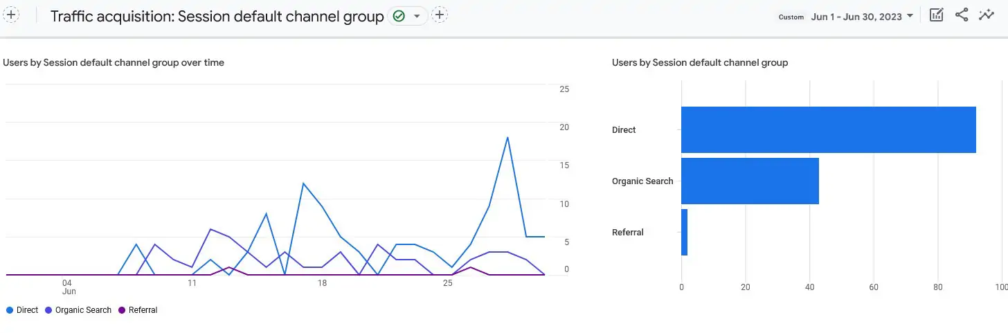 Traffic-for-SEO-old