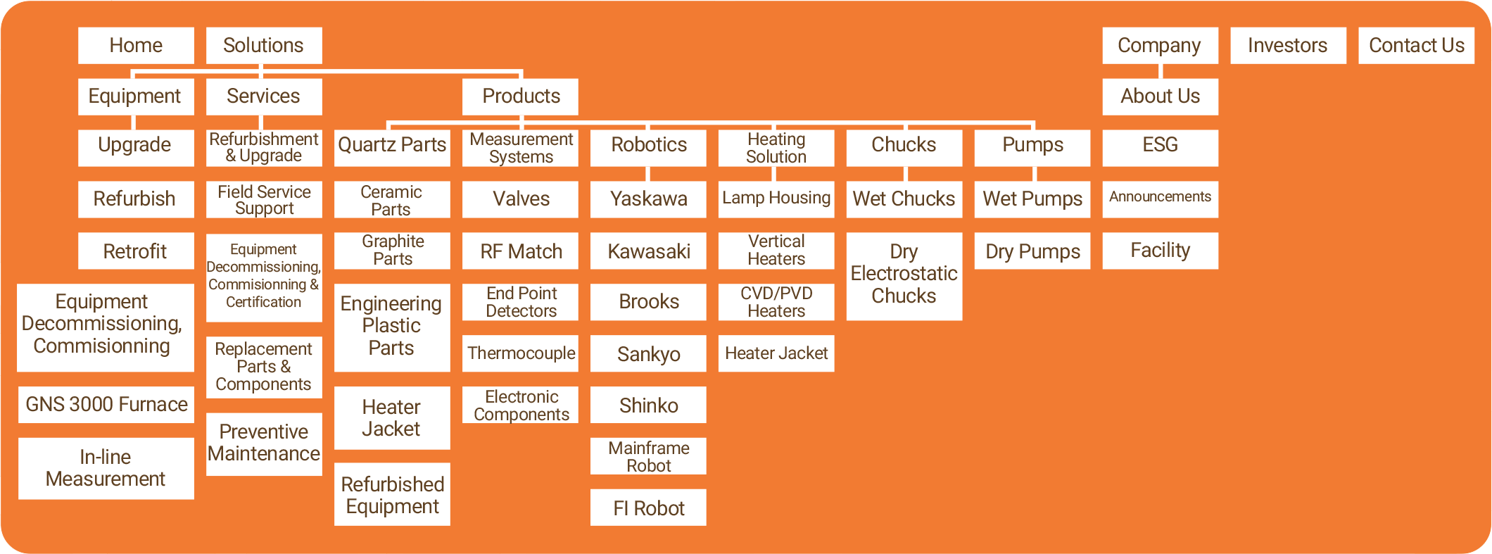 case-study-Website-structure-After-Revamp