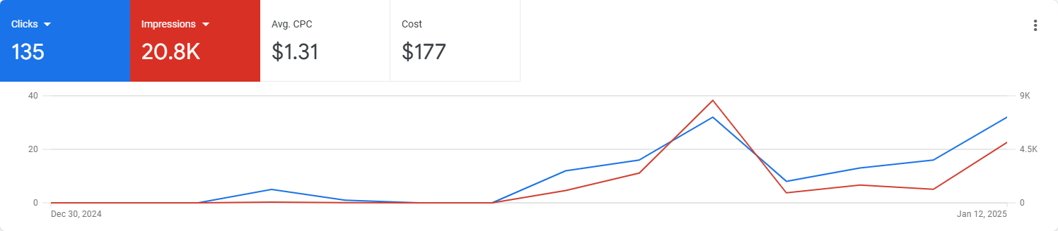 connectmaid-google-ads-1