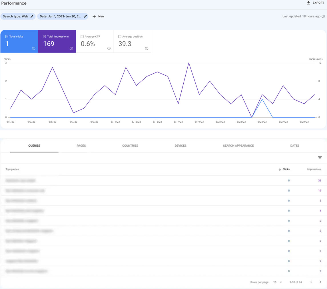 Your-Website-is-Not-Ranking-for-Relevant-Keywords