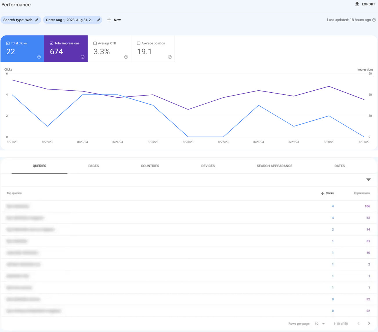 website-achieved-stronger-search-visibility